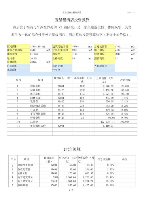 项目投资预算