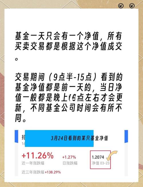 070012基金今天净值