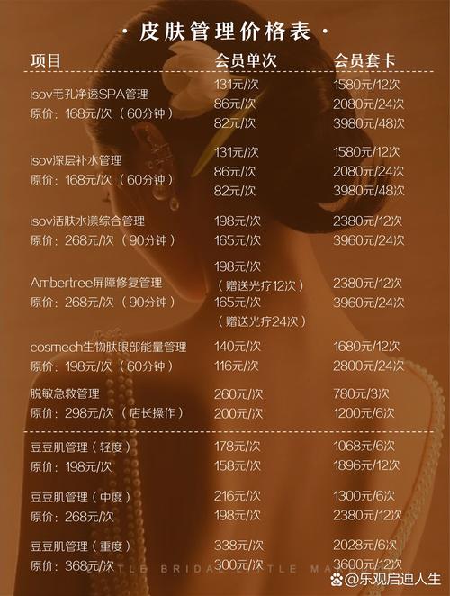 开个美容店大概需要投资多少钱