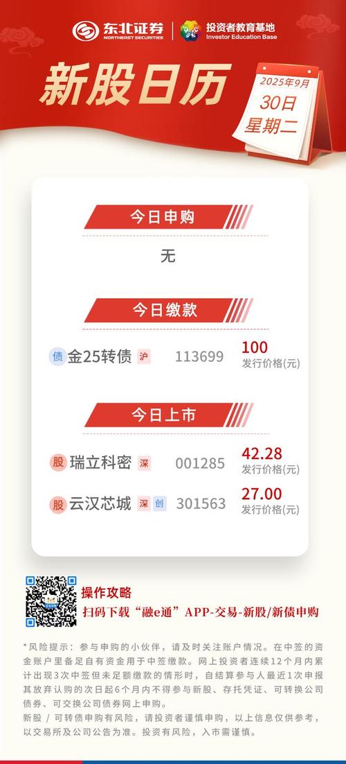 9月30日股市行情