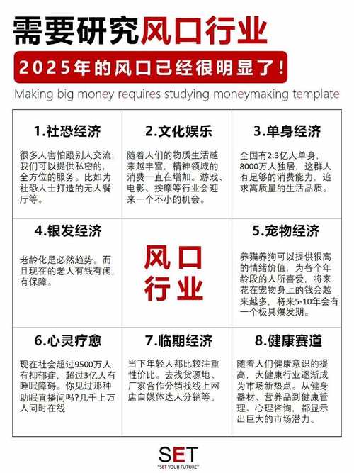我对创新创业的认识