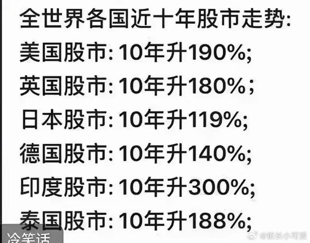 各国股市行情