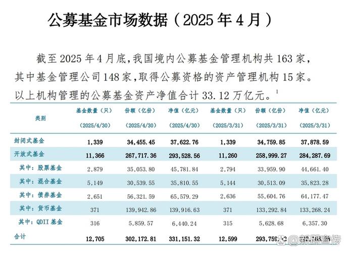 中国基金业协会 官网