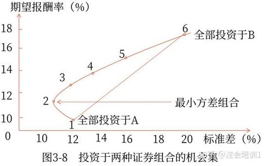 个人理财风险和报酬的关系是