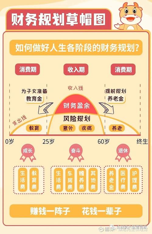 个人理财投资比例