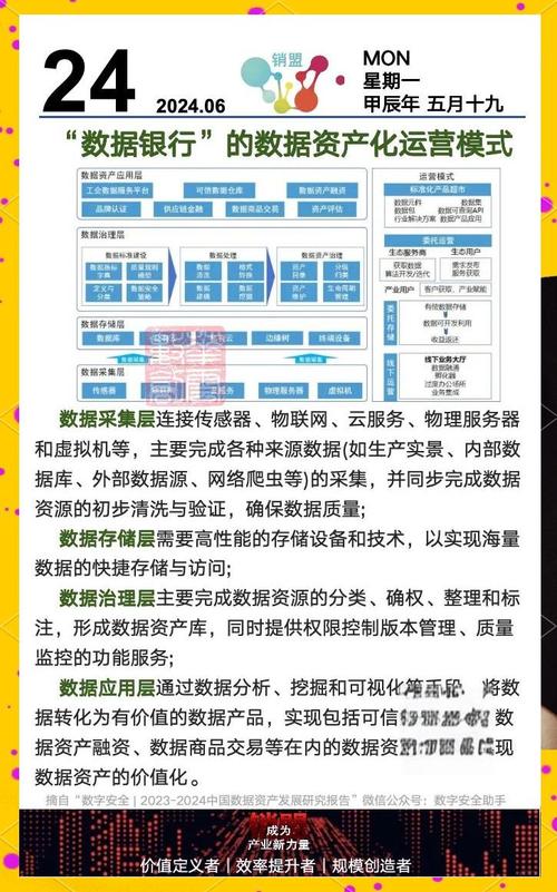 数据银行