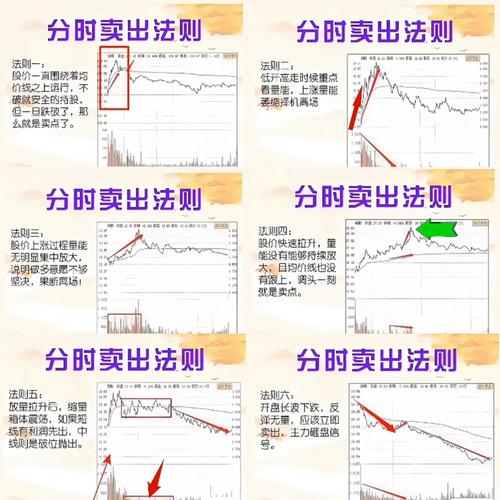 投资股票怎么投