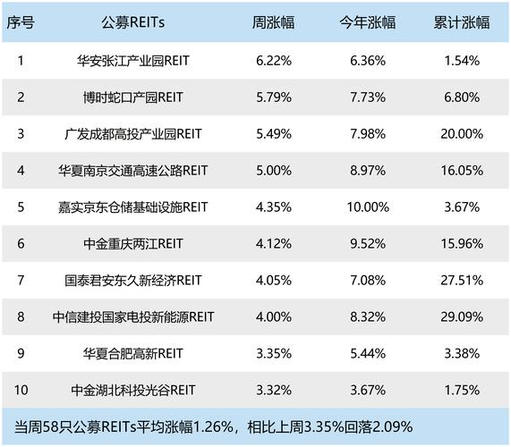 华为基金