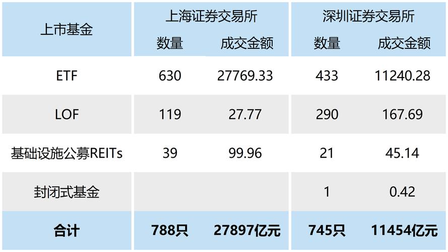 005449基金净值
