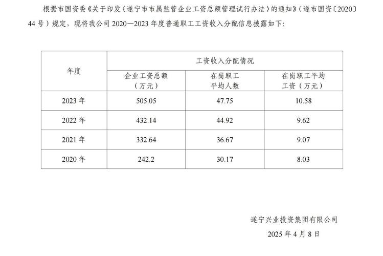 投资公司工资高吗