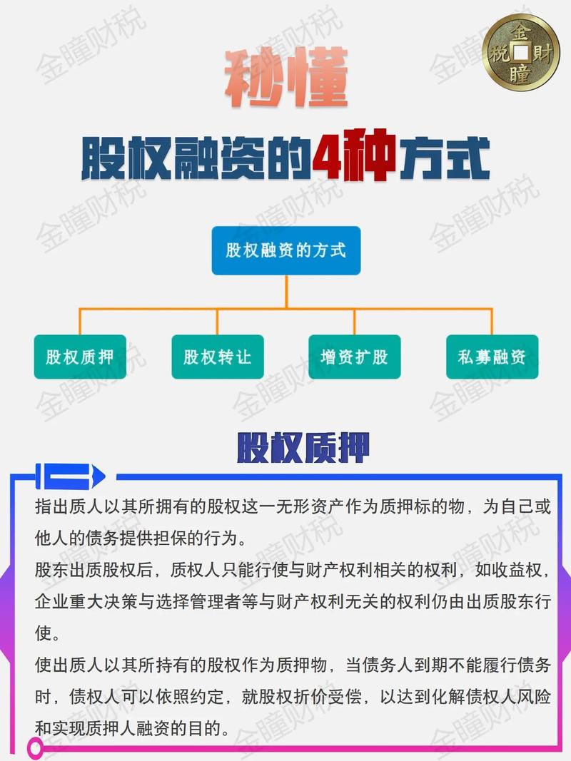 股权激励融资