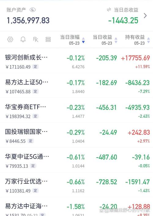 今日股市查询