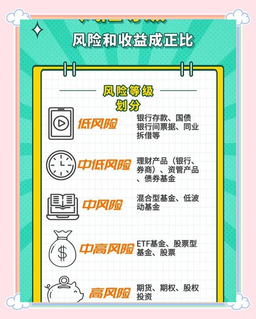 风险低的理财产品
