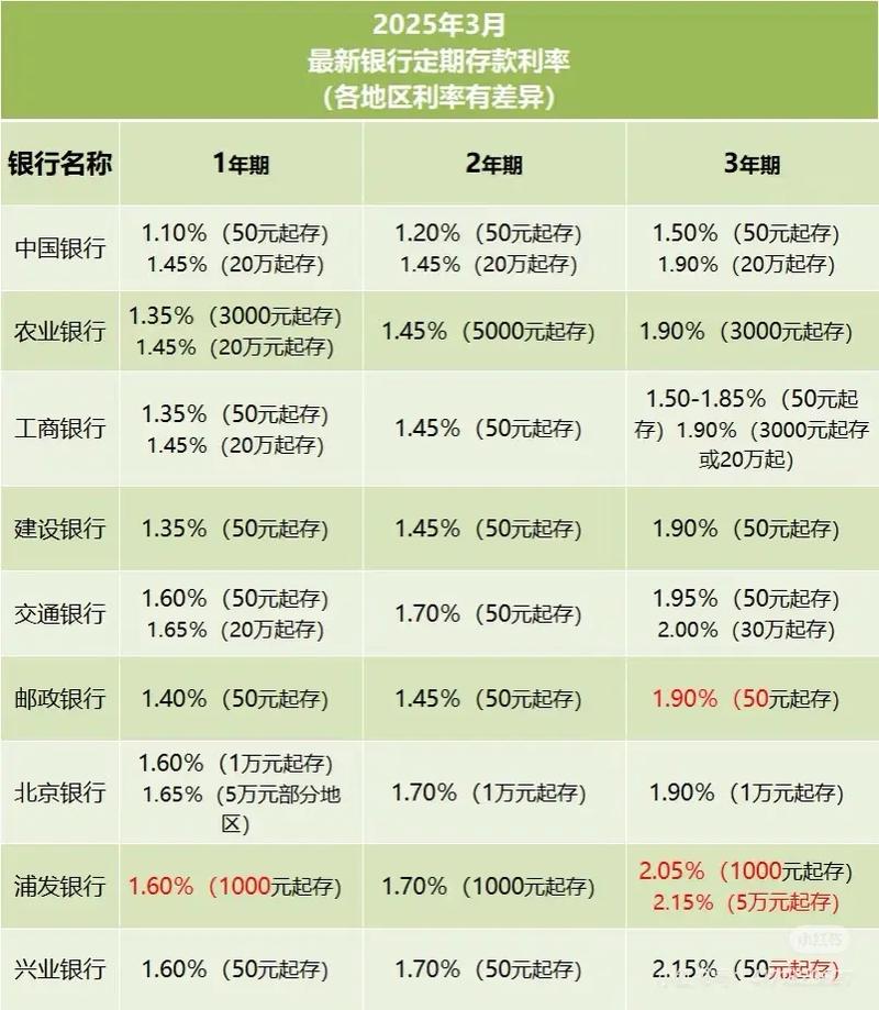 银行理财产品是基金吗