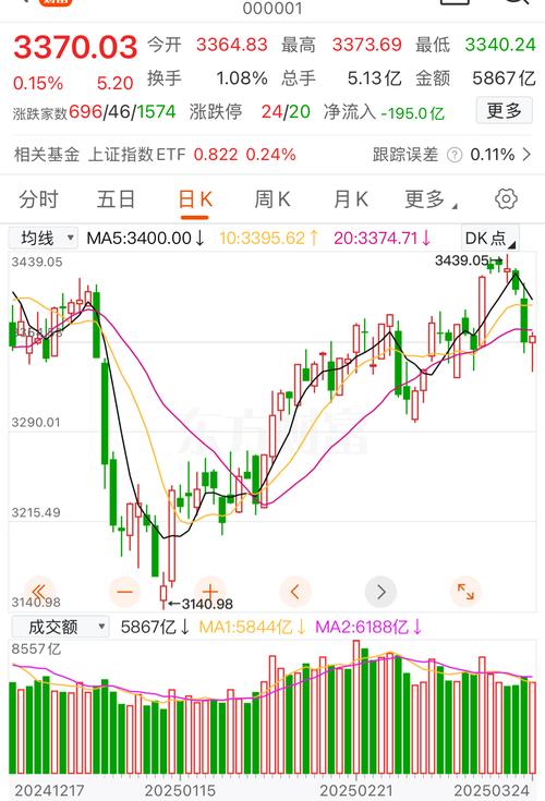 上海股市行情走势