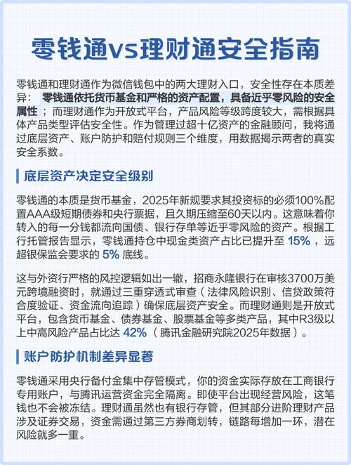 零钱通和理财通