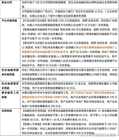 广西北部湾融资平台
