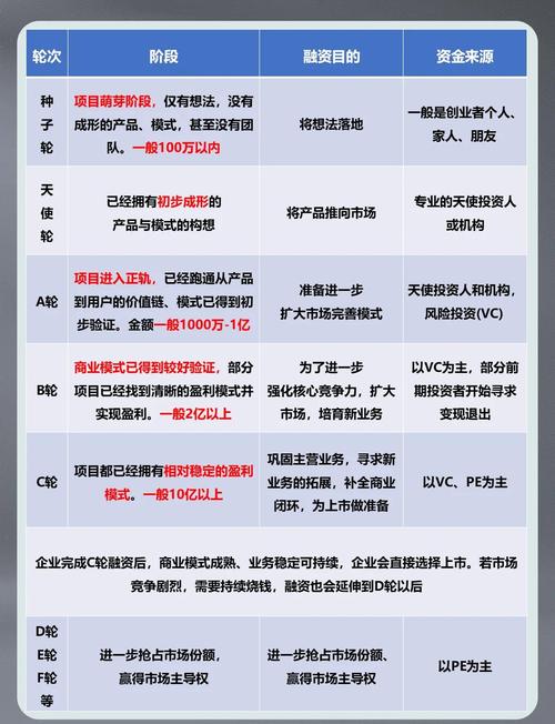 融资能力分析