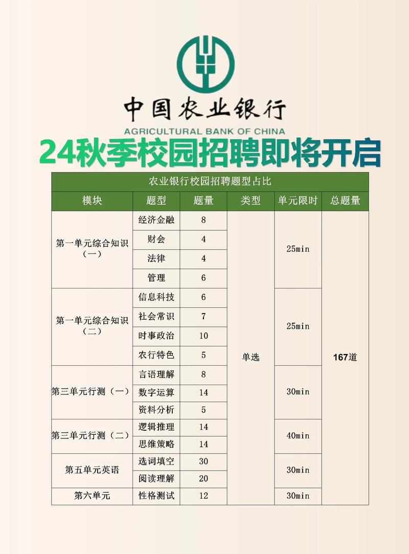 中国农业银行招聘官网