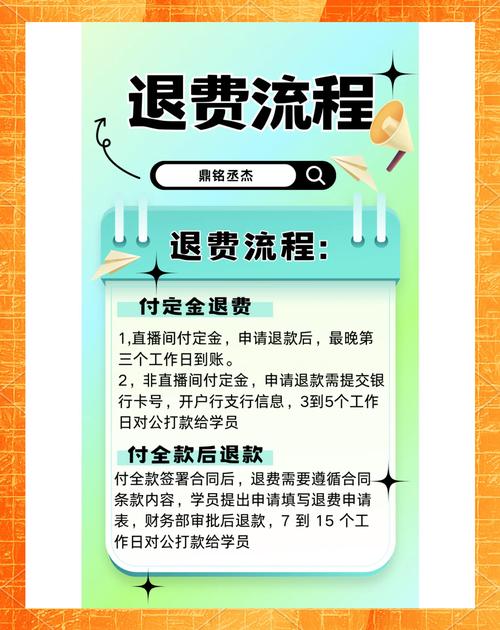 慧研智投服务费有退费流程吗？