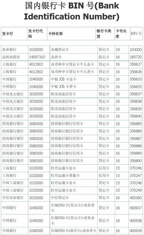 银行卡号大全