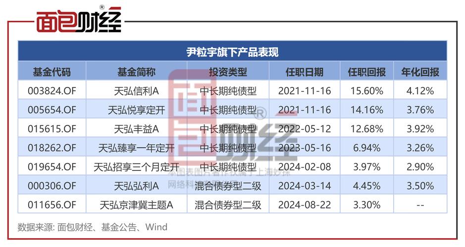 天弘精选基金净值查询