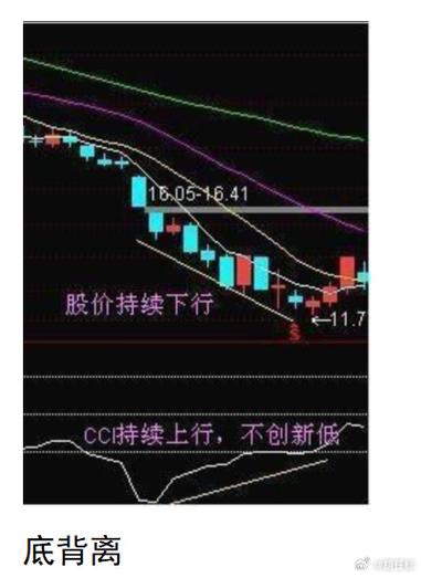 股市cci是什么意思