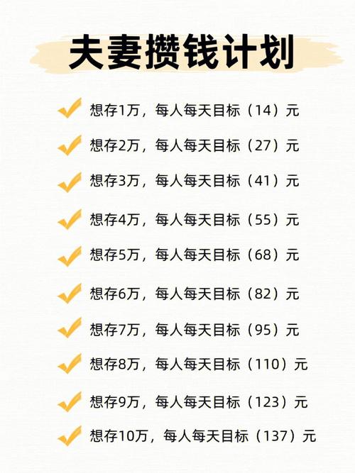 个人理财目标怎么写