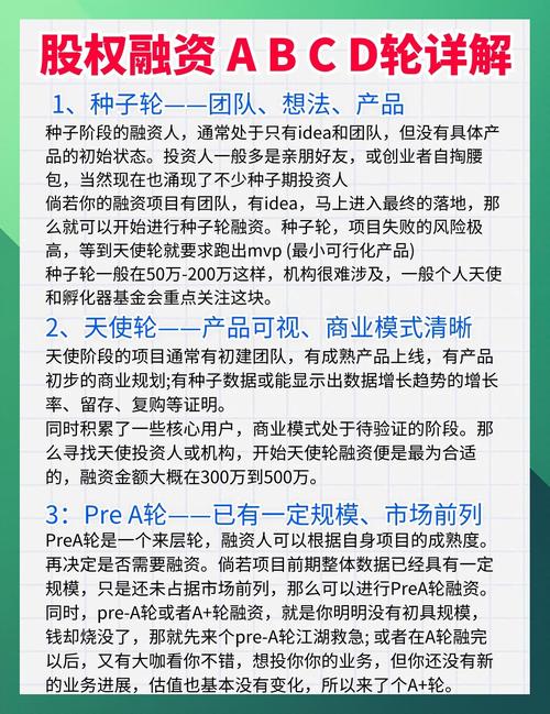 abcd轮融资是什么意思