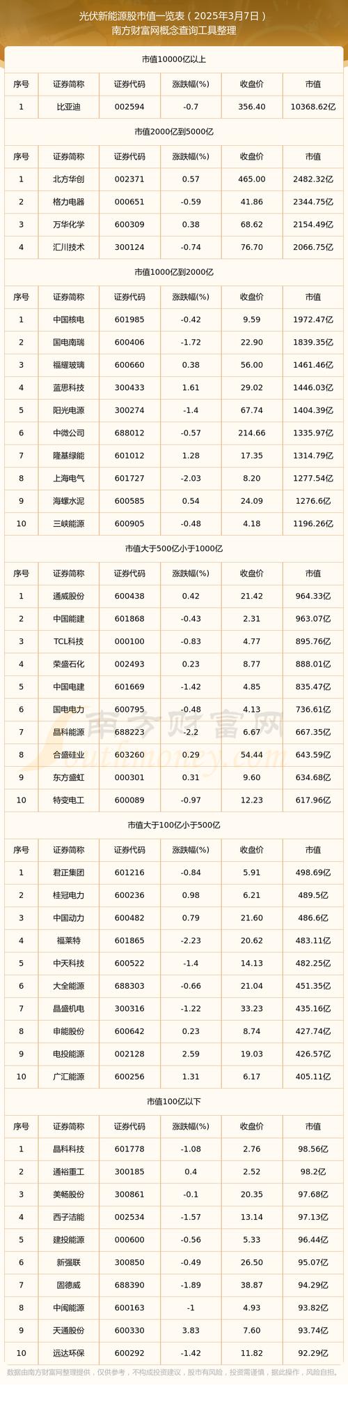 新能源股市