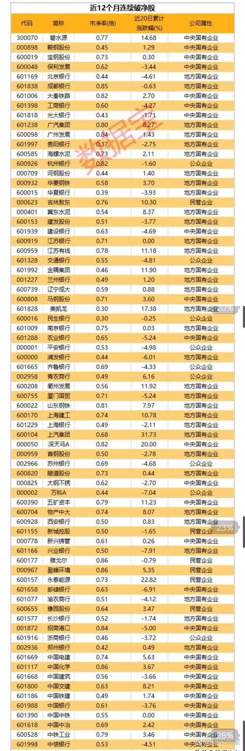 中国股市排名