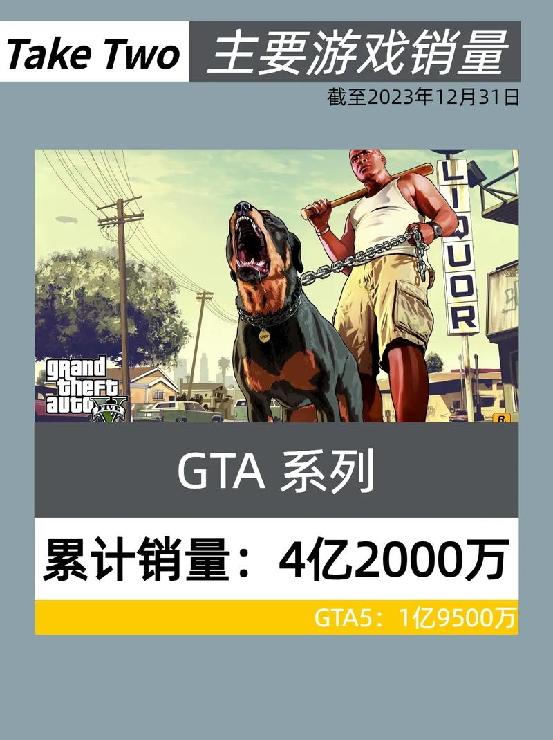 gta5投资