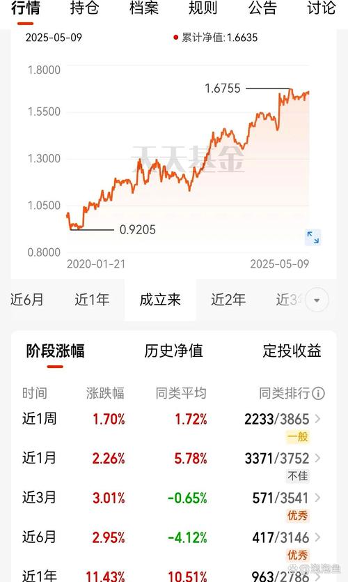 580001基金今天净值