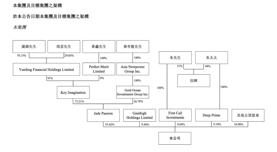 中广云投顾怎么样可以赚钱？