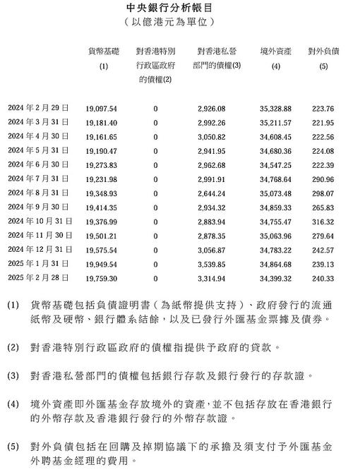 场外货币基金
