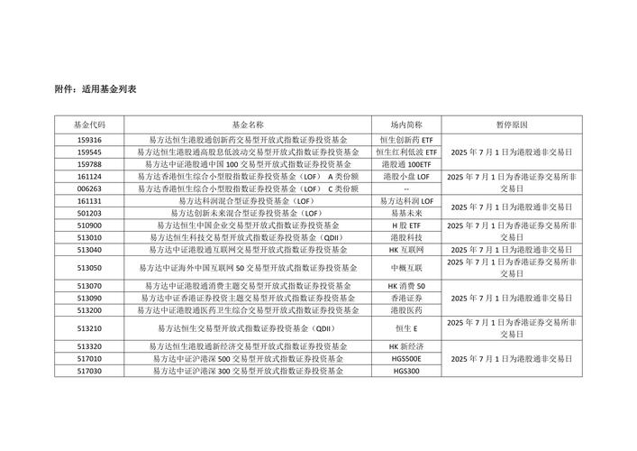 证券基金业协会官网