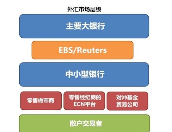 外汇市场功能