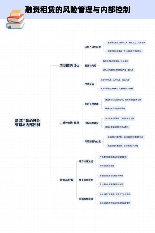 融资租赁风险管理