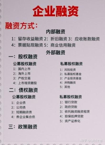 融资难融资贵的解决方法