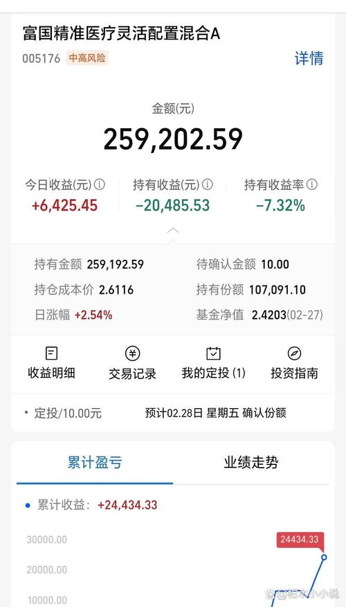 权益性投资余额