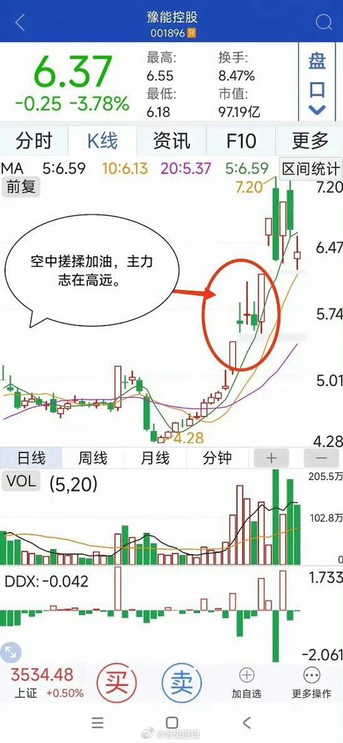 股市揉搓线含义