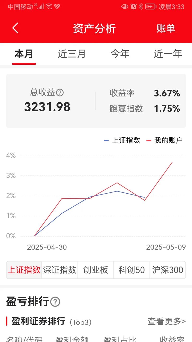 基金的收益怎么计算