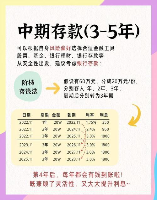 200万怎么理财