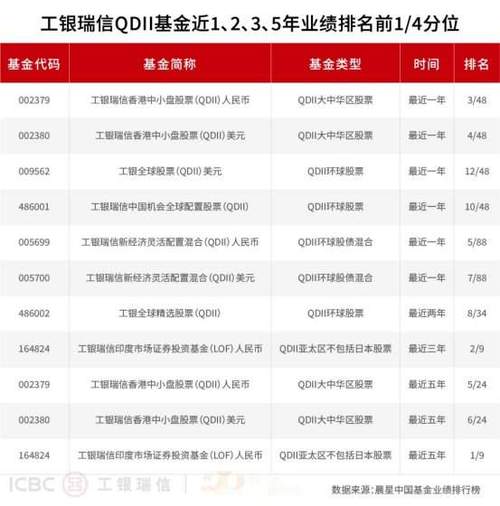 白银基金有哪些