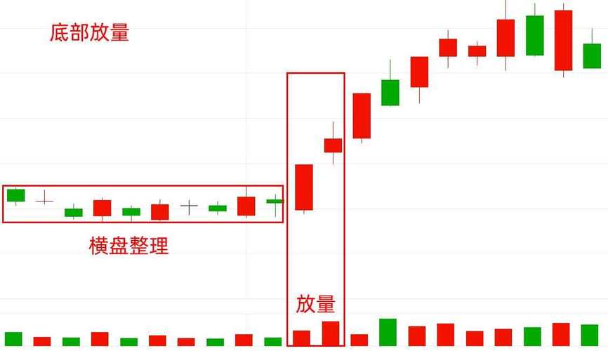 股市底部在哪里