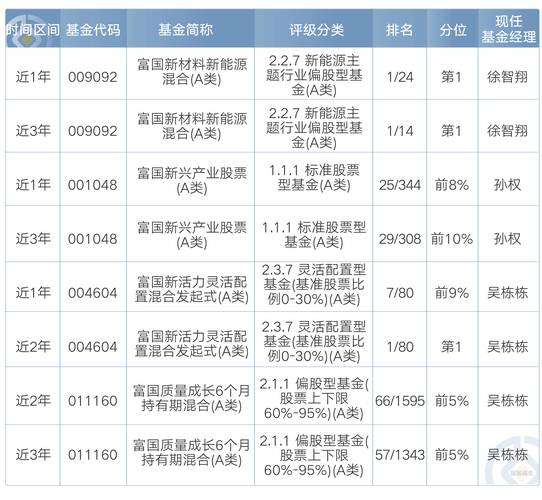 货币型基金特点