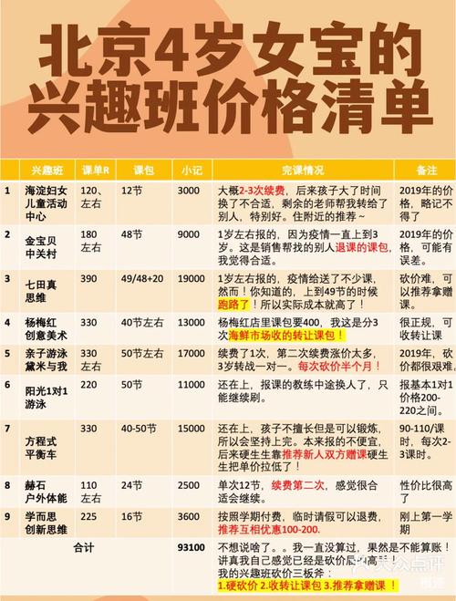 开个兴趣班投资多少钱