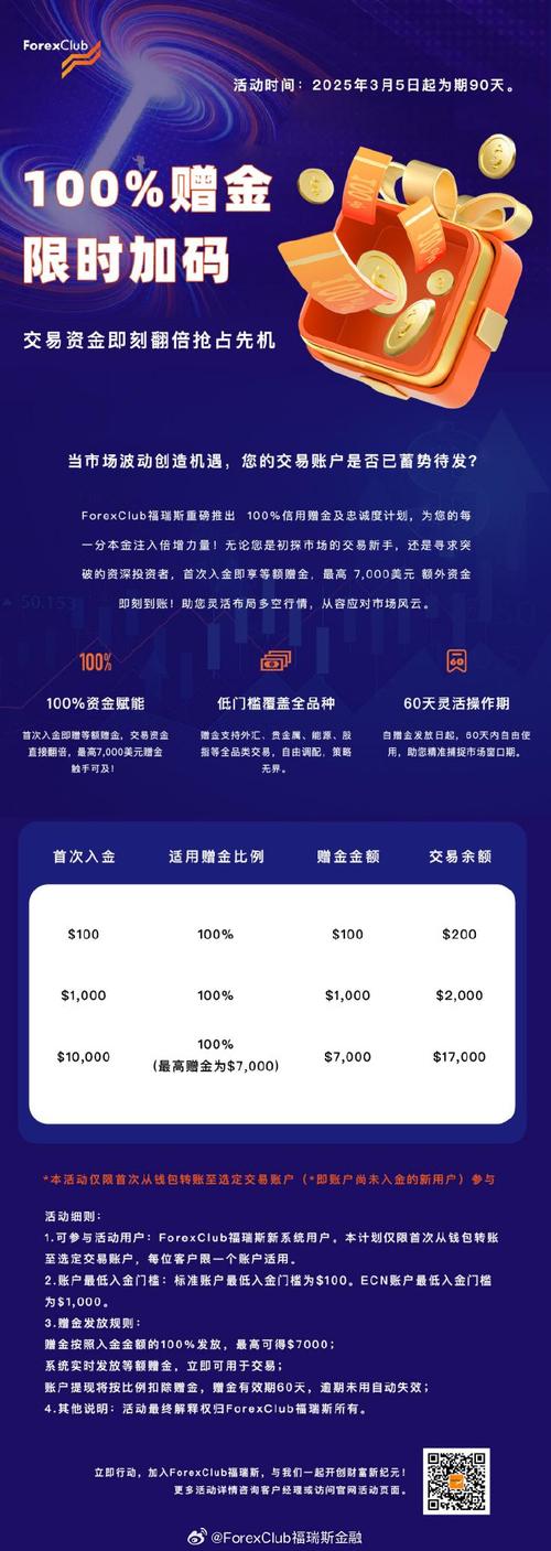 不入金就赠金的外汇网