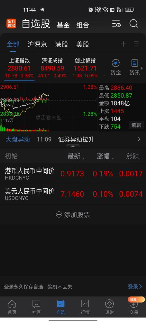 今日股市最新新闻