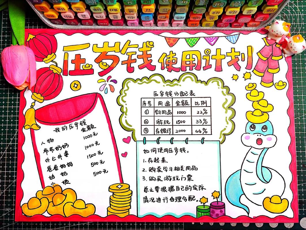 理财手抄报图片大全